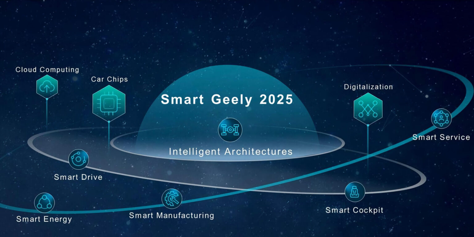 GEELY AUTO GROUP UNVEILS SMART GEELY 2025 STRATEGY